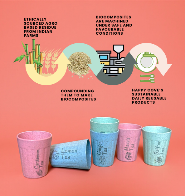 Cutting Chai Glass | 110ml | Set of 6